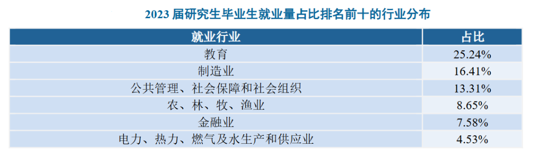 图片[15]-【择校】不敢冲这所211。-梦马考研