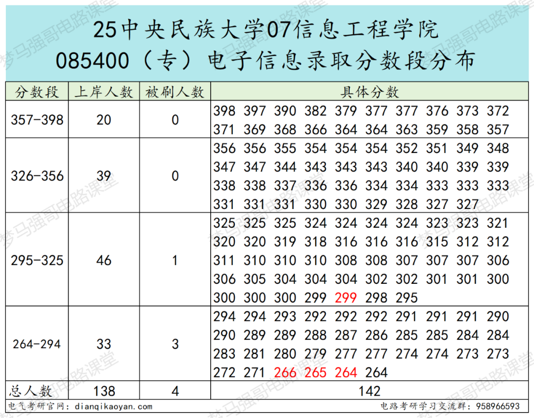 图片[6]-【26电气考研择校】中央民族大学852电路录取考情-电气考研