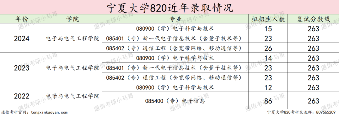 图片[13]-【择校】不敢冲这所211。-梦马考研