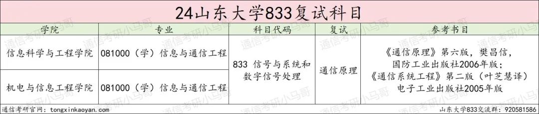 图片[3]-【择校】难顶！本校生照刷！-梦马考研