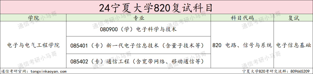 图片[3]-【择校】不敢冲这所211。-梦马考研