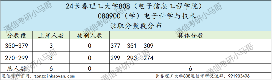 图片[8]-【择校】大量复试不及格被刷。-梦马考研