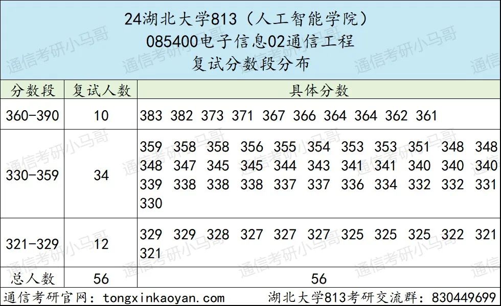 图片[7]-【择校】湖北省亲儿子，不好考！-梦马考研
