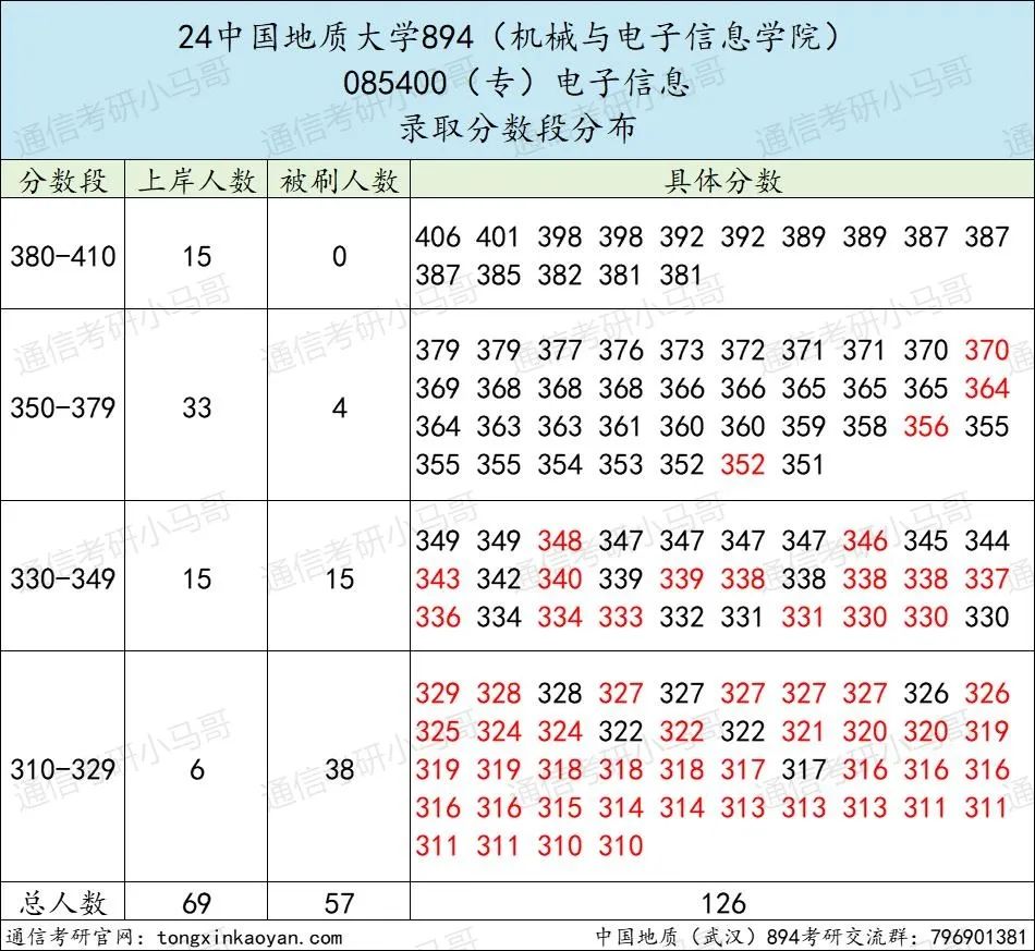 图片[10]-【择校】这所211热度太高！复录比超1.5！-梦马考研