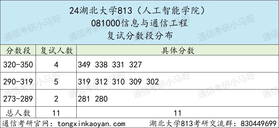 图片[5]-【择校】湖北省亲儿子，不好考！-梦马考研