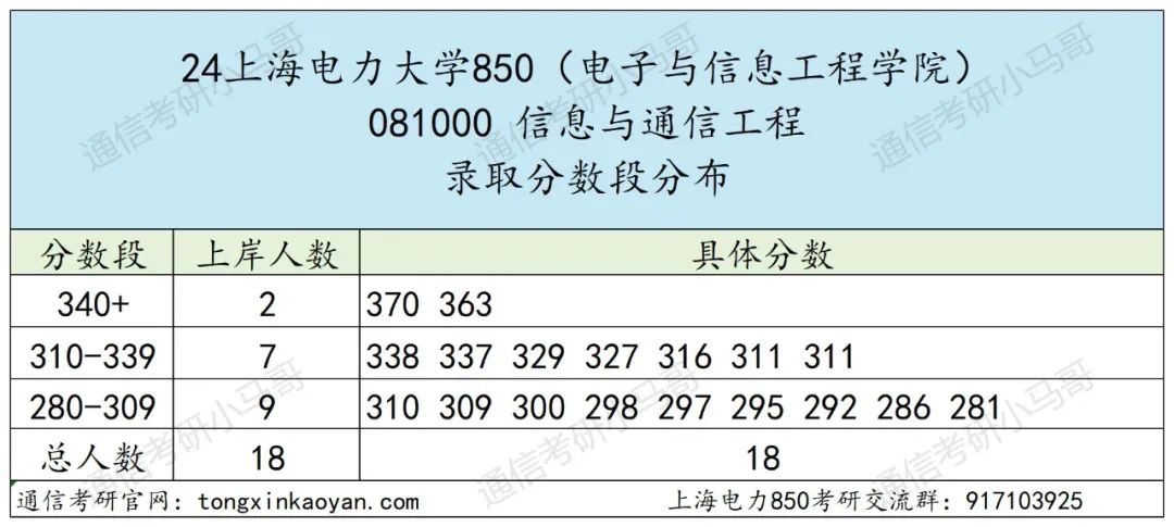 图片[6]-【择校】难考！魔都高校！-梦马考研