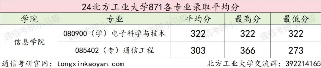图片[10]-【择校】难搞！复试考python！-梦马考研