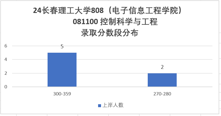 图片[11]-【择校】大量复试不及格被刷。-梦马考研