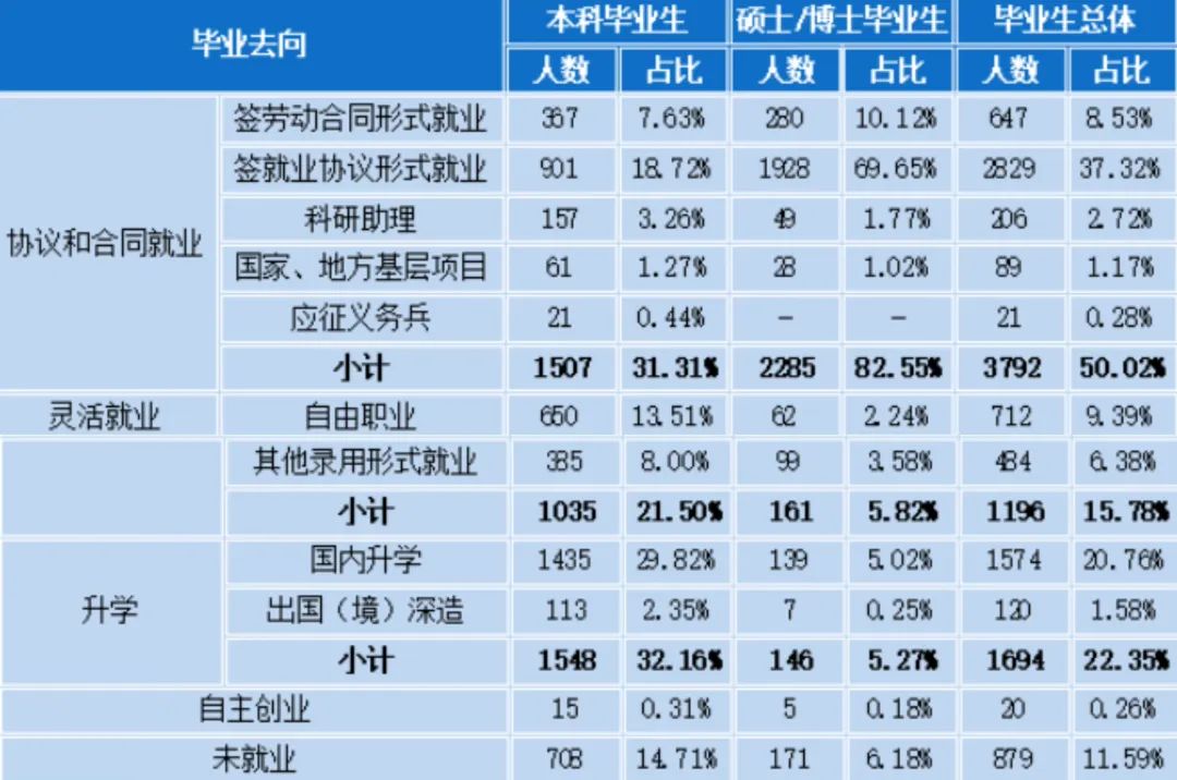 图片[10]-【择校】湖北省亲儿子，不好考！-梦马考研