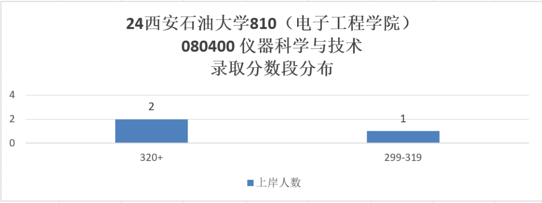图片[7]-【择校】国企收割机！卷！-梦马考研