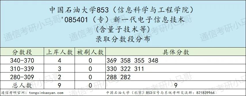 图片[7]-【择校】慎重！太容易爆冷被热。-梦马考研