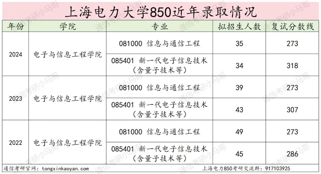 图片[11]-【择校】难考！魔都高校！-梦马考研