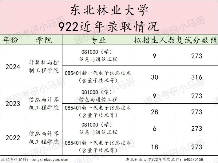 图片[11]-【择校】东北老牌211，24年专硕暴涨43分！-梦马考研