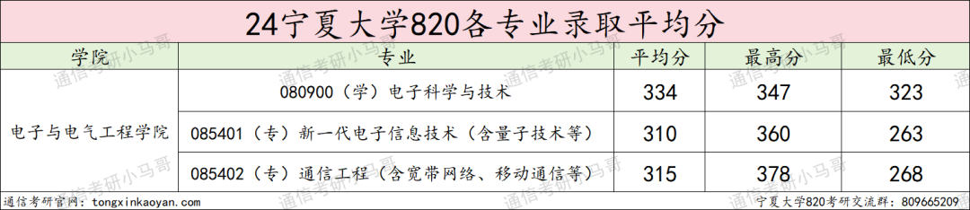 图片[12]-【择校】不敢冲这所211。-梦马考研