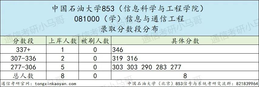 图片[5]-【择校】慎重！太容易爆冷被热。-梦马考研