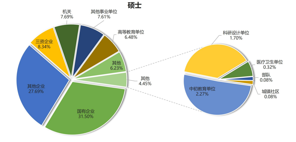 图片[14]-【择校】东北老牌211，24年专硕暴涨43分！-梦马考研