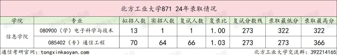 图片[6]-【择校】难搞！复试考python！-梦马考研