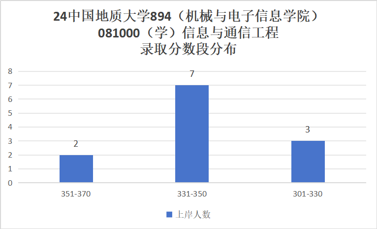 图片[9]-【择校】这所211热度太高！复录比超1.5！-梦马考研
