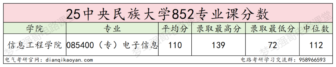 图片[9]-【26电气考研择校】中央民族大学852电路录取考情-电气考研