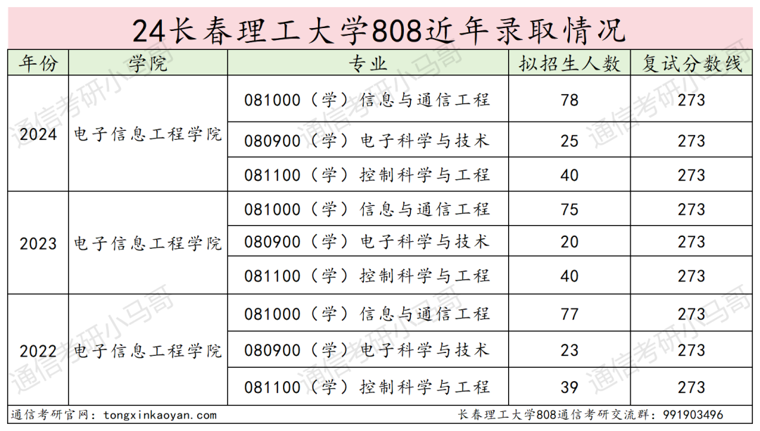 图片[13]-【择校】大量复试不及格被刷。-梦马考研