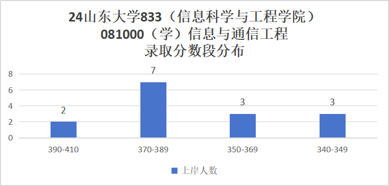 图片[7]-【择校】难顶！本校生照刷！-梦马考研