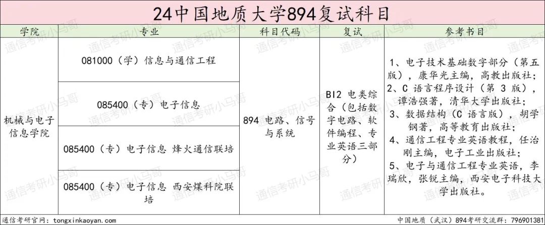 图片[5]-【择校】这所211热度太高！复录比超1.5！-梦马考研
