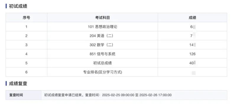 图片[2]-9个月总分400+，双非一战上岸南京大学851！-梦马考研