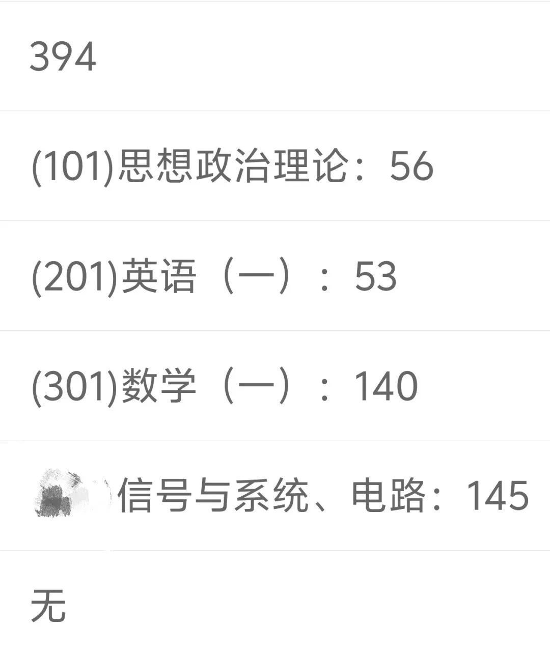 图片[2]-两电一邮之一！专业课145、数一140经验！-梦马考研