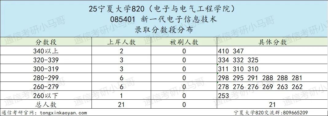 图片[9]-爆炸预定！去年一个没刷的211！-梦马考研