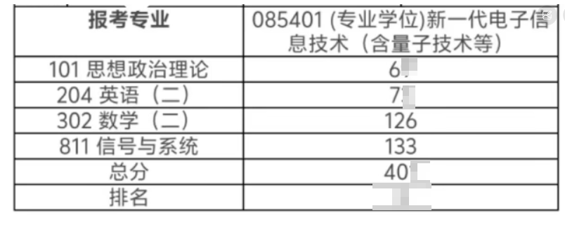 图片[3]-南京超热双一流！总分400+，专业课133分上岸经验！-梦马考研