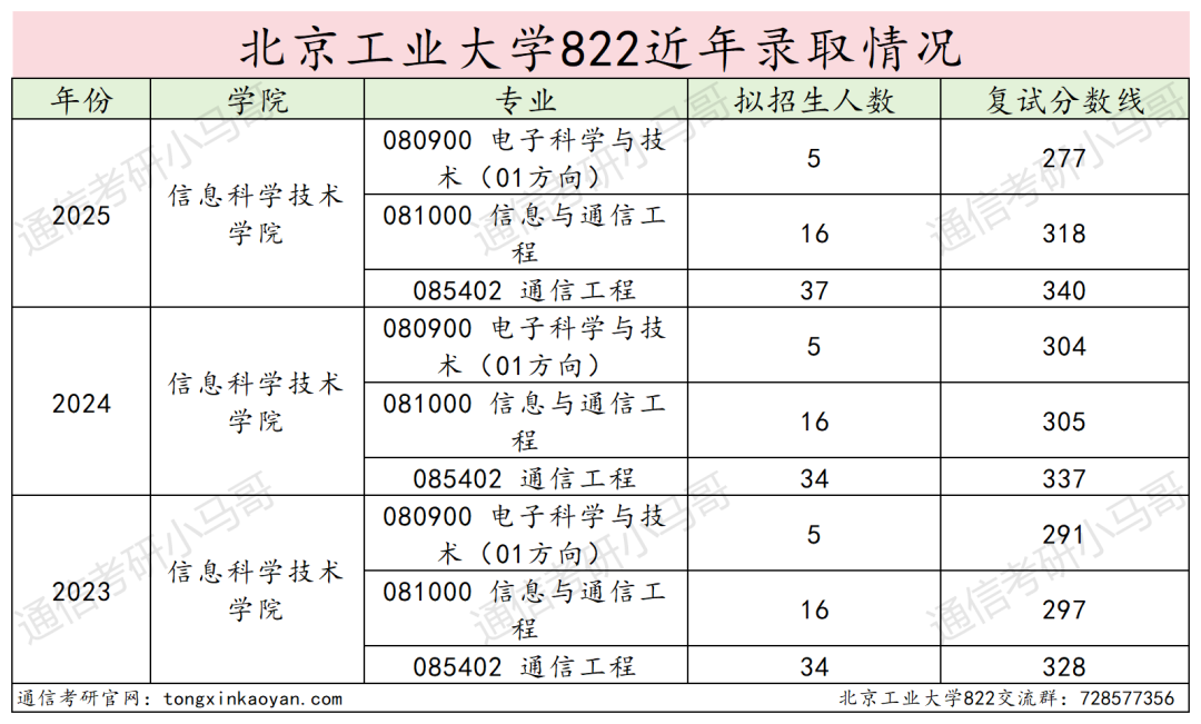 图片[14]-扩招！277分上岸首都211！明年要炸！-梦马考研