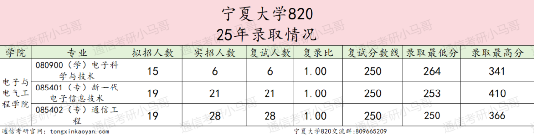 图片[6]-爆炸预定！去年一个没刷的211！-梦马考研