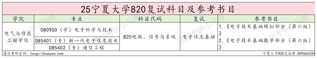 图片[4]-爆炸预定！去年一个没刷的211！-梦马考研