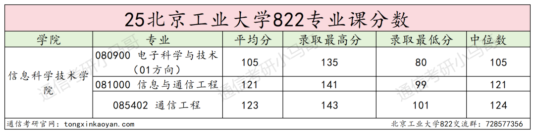 图片[15]-扩招！277分上岸首都211！明年要炸！-梦马考研