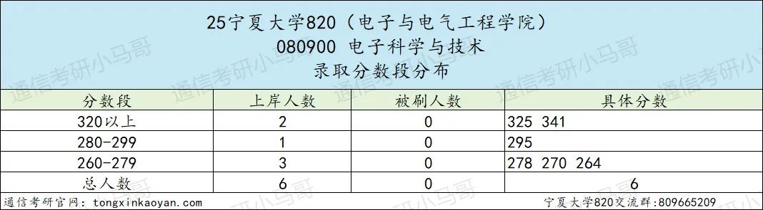 图片[7]-爆炸预定！去年一个没刷的211！-梦马考研