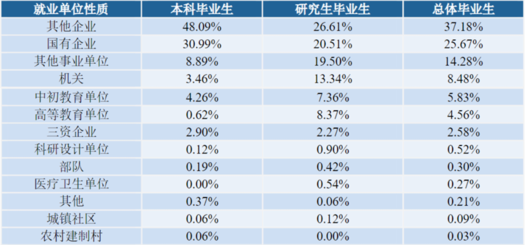 图片[17]-爆炸预定！去年一个没刷的211！-梦马考研