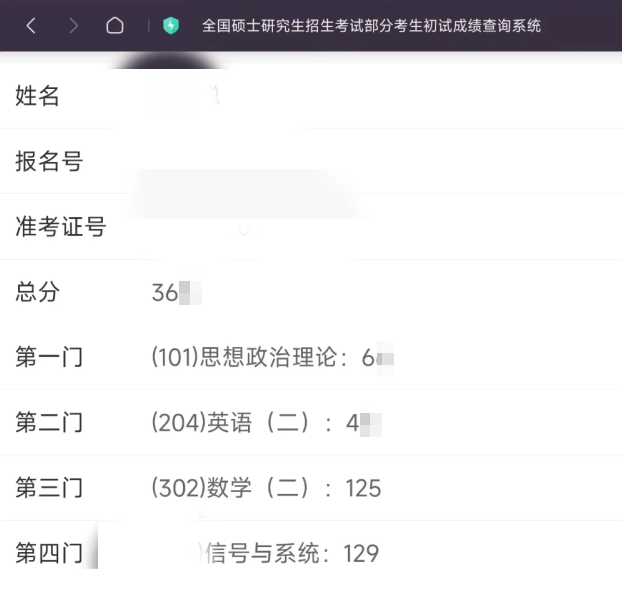 图片[2]-热门院校！四电四邮之一，上岸经验。-梦马考研