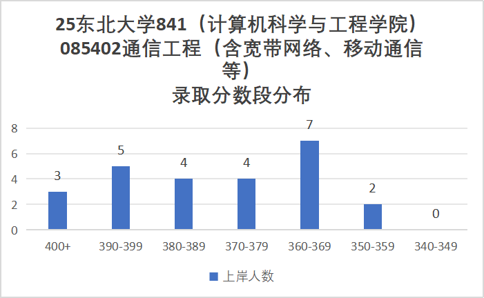 图片[10]-卷！400分淘汰！初试第4被刷！985！-梦马考研