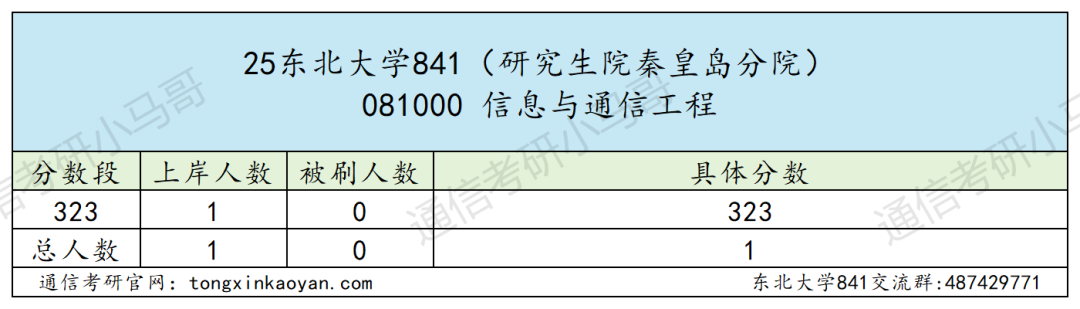 图片[11]-卷！400分淘汰！初试第4被刷！985！-梦马考研