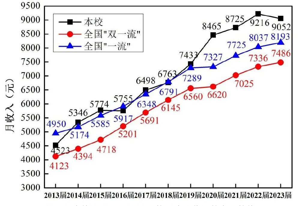 图片[16]-扩招！277分上岸首都211！明年要炸！-梦马考研