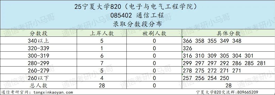 图片[11]-爆炸预定！去年一个没刷的211！-梦马考研