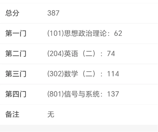 图片[2]-重邮一战专业课137分上岸经验分享！-梦马考研