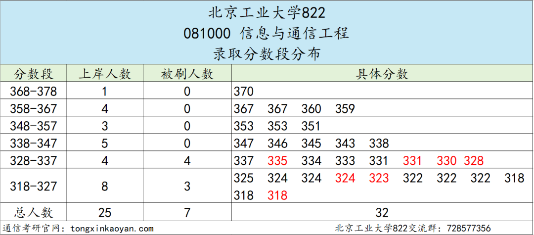 图片[9]-扩招！277分上岸首都211！明年要炸！-梦马考研