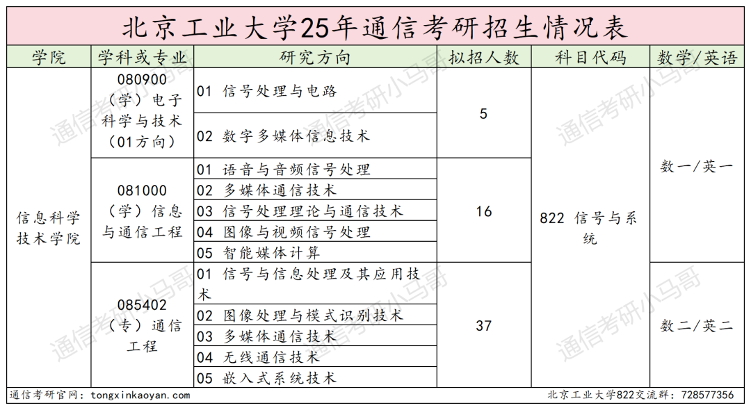 图片[2]-扩招！277分上岸首都211！明年要炸！-梦马考研