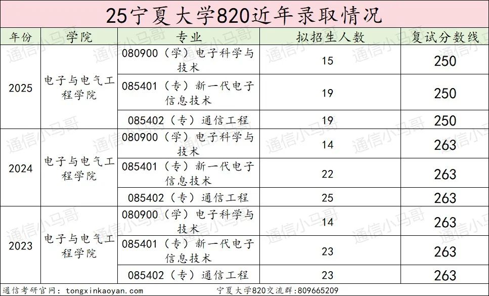 图片[14]-爆炸预定！去年一个没刷的211！-梦马考研