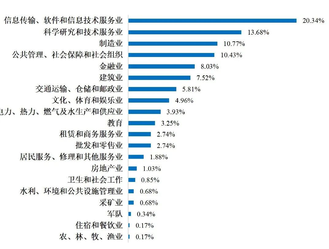 图片[17]-扩招！277分上岸首都211！明年要炸！-梦马考研