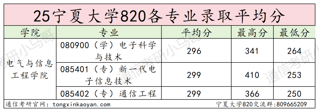 图片[13]-爆炸预定！去年一个没刷的211！-梦马考研