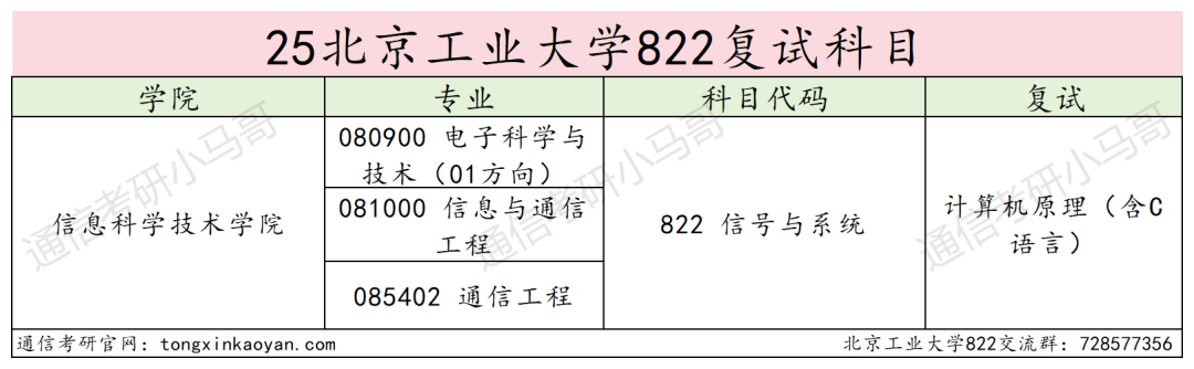 图片[4]-扩招！277分上岸首都211！明年要炸！-梦马考研