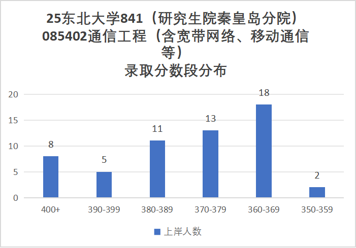 图片[13]-卷！400分淘汰！初试第4被刷！985！-梦马考研