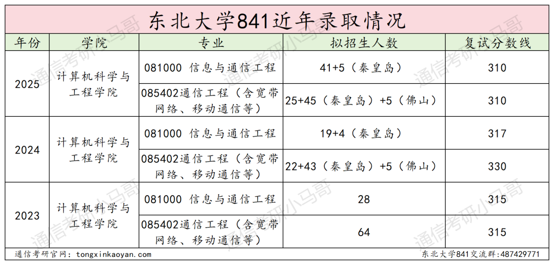 图片[16]-卷！400分淘汰！初试第4被刷！985！-梦马考研